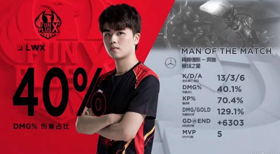 此次纪民尚 此次纪民尚