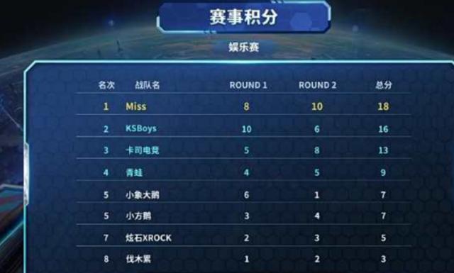 来的稳定 来的稳定